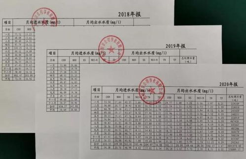 中央生態(tài)環(huán)保督察污水問(wèn)題典型案例盤(pán)點(diǎn) 高頻踩雷的行業(yè)隱患一覽