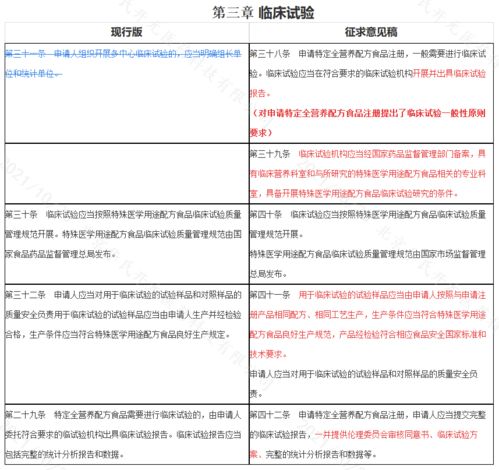 特醫(yī)食品注冊(cè)管理辦法征求意見(jiàn)稿新舊版對(duì)比 市場(chǎng)主體登記注冊(cè)代理的影響與應(yīng)對(duì)